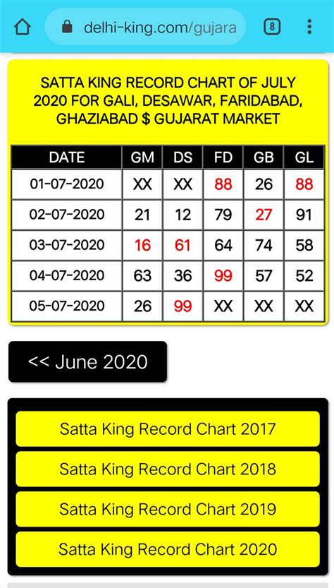 The Core Elements of <b>Satta</b> King or <b>Satta</b> King Games Are Results That Open At Fixed Times like. . Satta chart gali